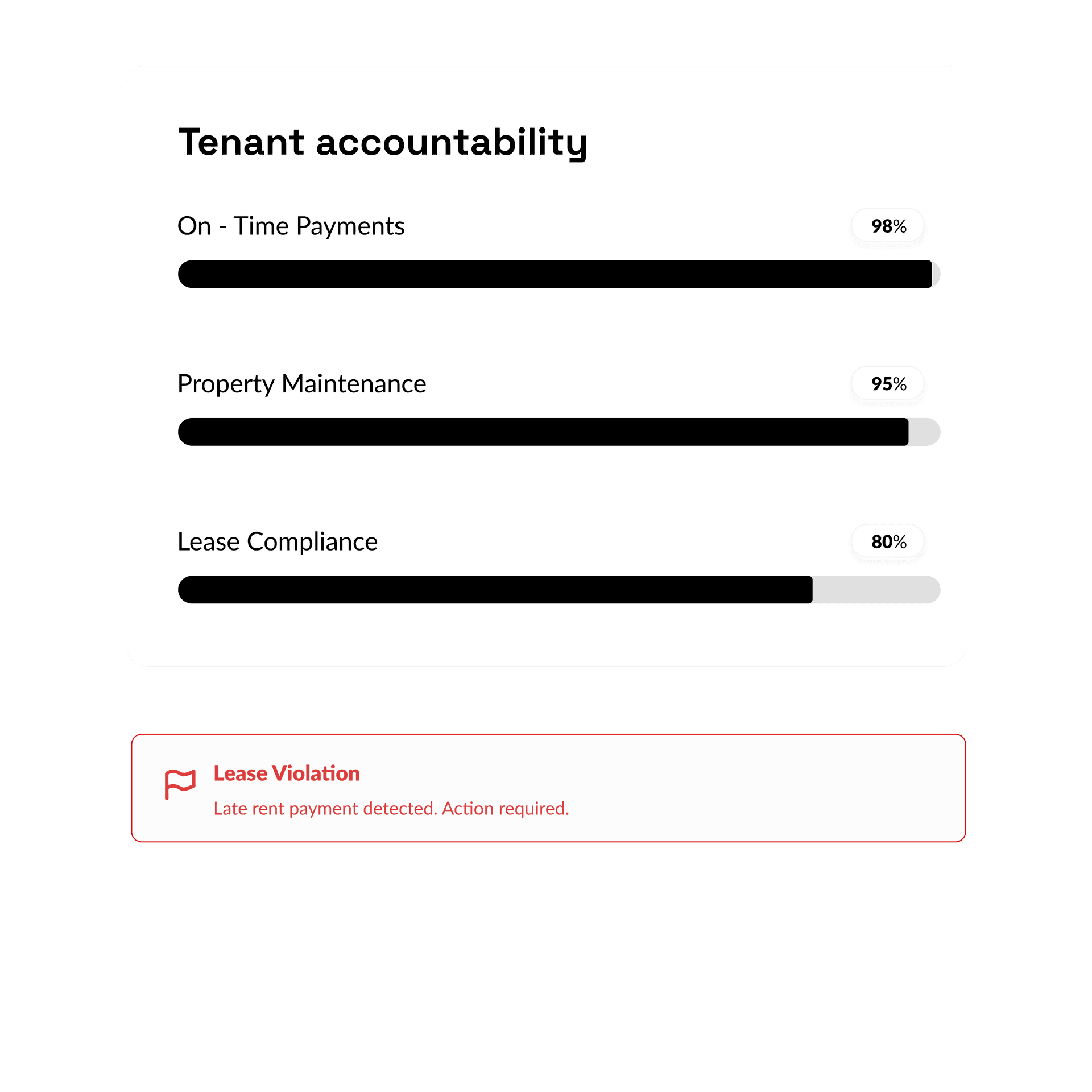 Enforce Tenant Accountability